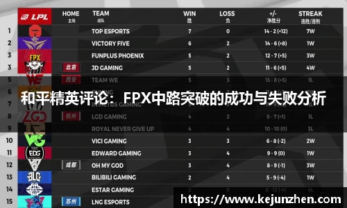 和平精英评论：FPX中路突破的成功与失败分析