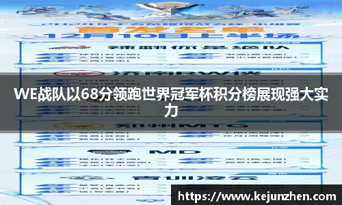 WE战队以68分领跑世界冠军杯积分榜展现强大实力