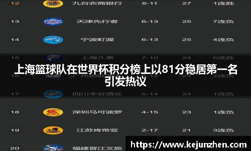 上海篮球队在世界杯积分榜上以81分稳居第一名引发热议