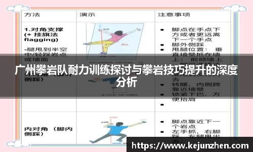 广州攀岩队耐力训练探讨与攀岩技巧提升的深度分析