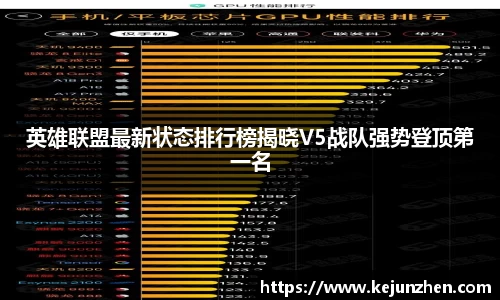 英雄联盟最新状态排行榜揭晓V5战队强势登顶第一名