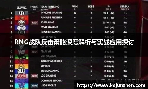 RNG战队反击策略深度解析与实战应用探讨