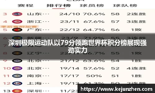 深圳极限运动队以79分领跑世界杯积分榜展现强劲实力