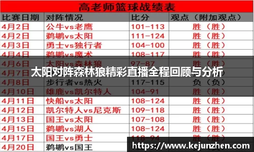 太阳对阵森林狼精彩直播全程回顾与分析